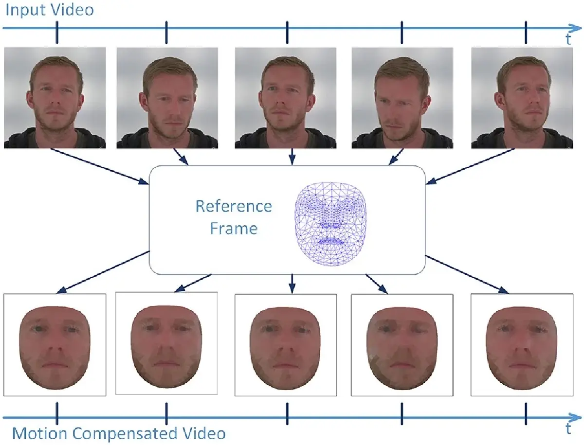 เนียนไปอีกขั้น Deepfake เลียนแบบชีพจรและอัตราการเต้นหัวใจ