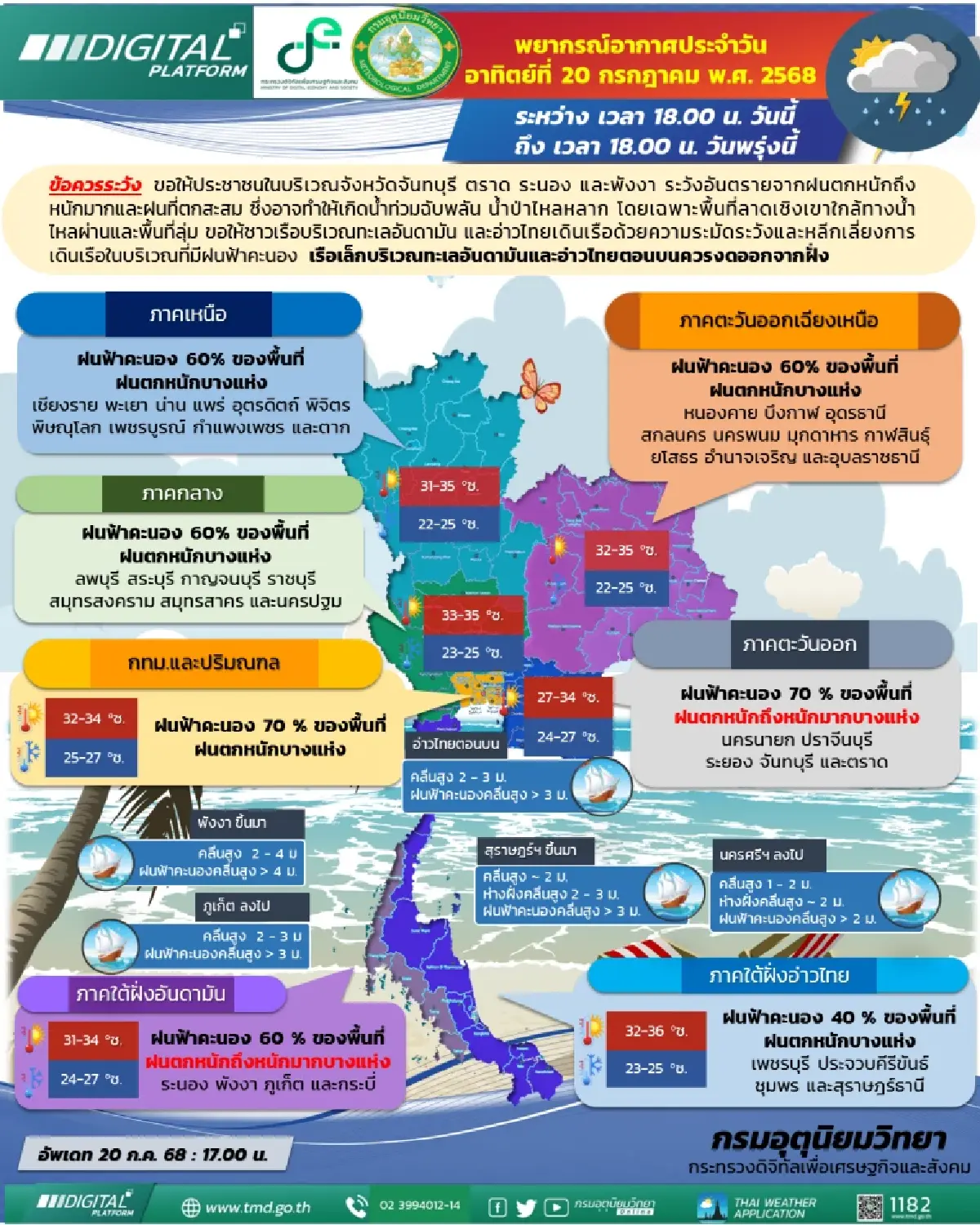 กรมอุตุนิยมวิทยา