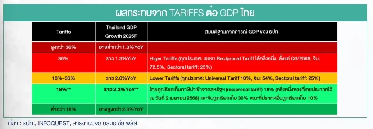 ส่องกลยุทธ์ลงทุน-หุ้นเด่น รับมือดีลภาษีทรัมป์ 5 เวอร์ชั่น