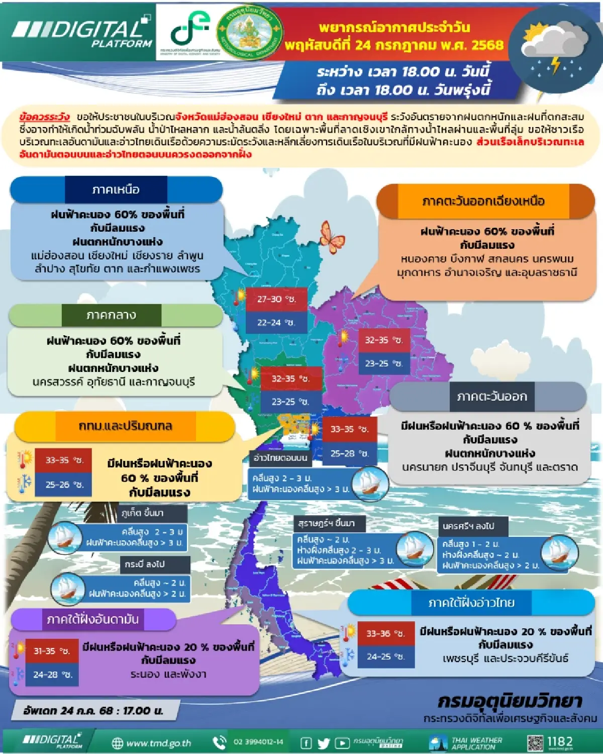 กรมอุตุนิยมวิทยา 