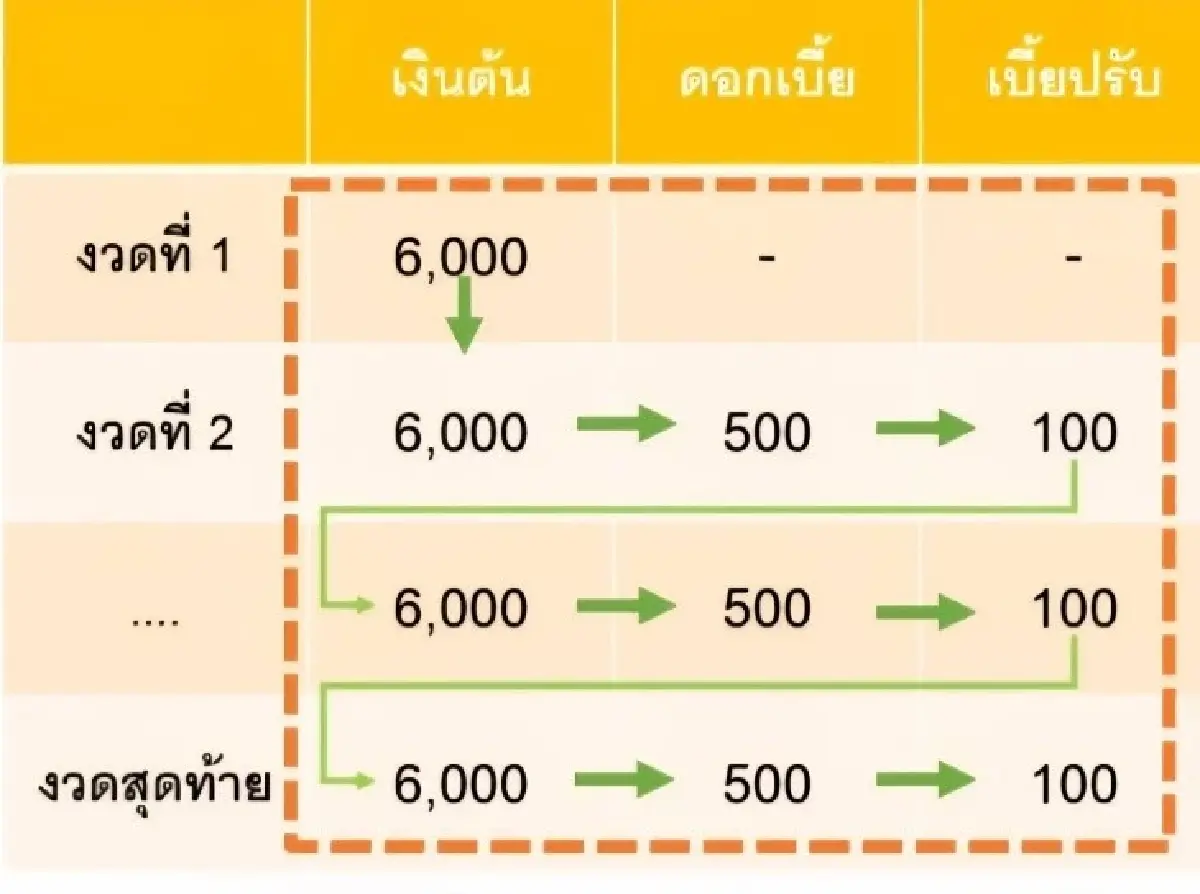 กยศ. แจงปมยอดหนี้เพิ่มใน กยศ. Connect ยันไม่กระทบสิทธิผู้กู้ยืม