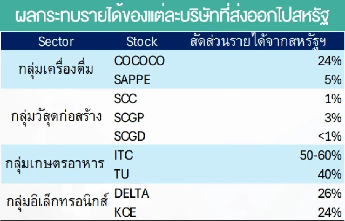 ที่มา ฝ่ายวิจัย ASPS