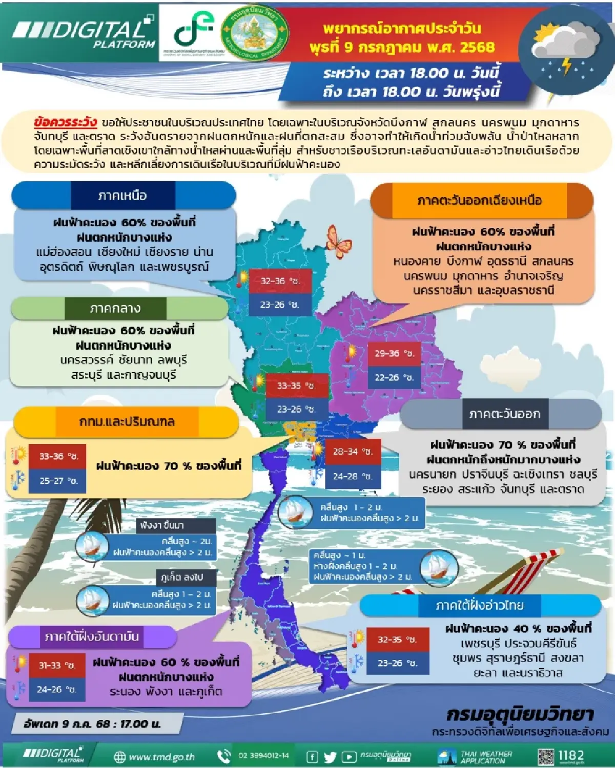 กรม อุตุนิยมวิทยา