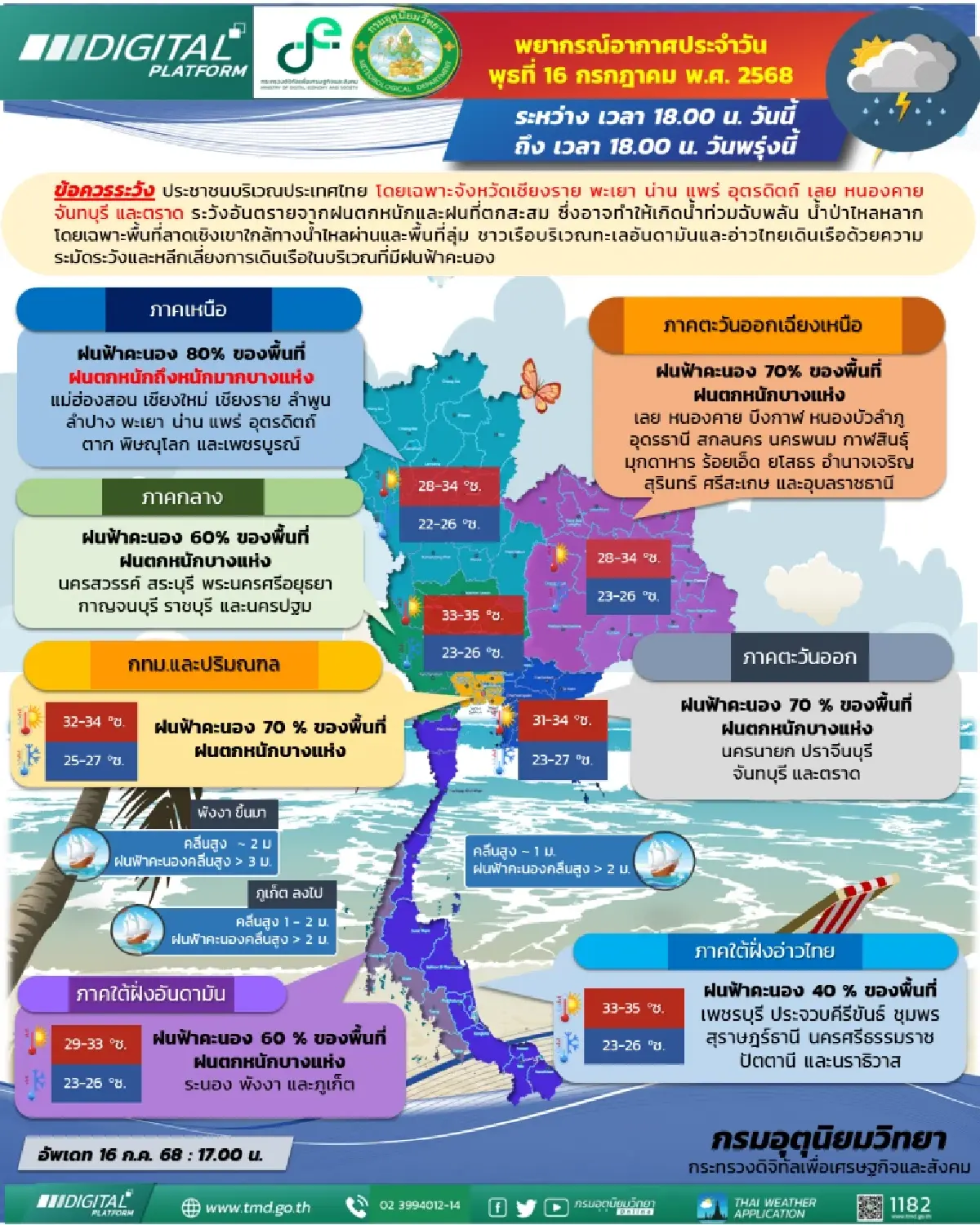 กรมอุตุนิยมวิทยา 