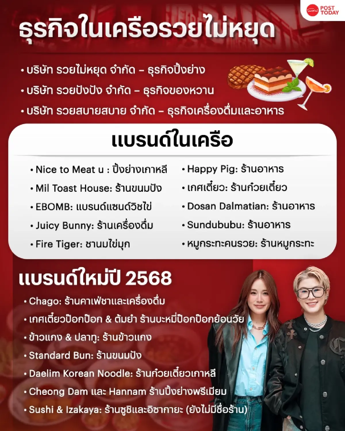 “รวยไม่หยุด” ถอดบทเรียน 8 ปี โตมากับสยาม เจ๊งไม่ว่า แต่อย่าพลาดซ้ำ