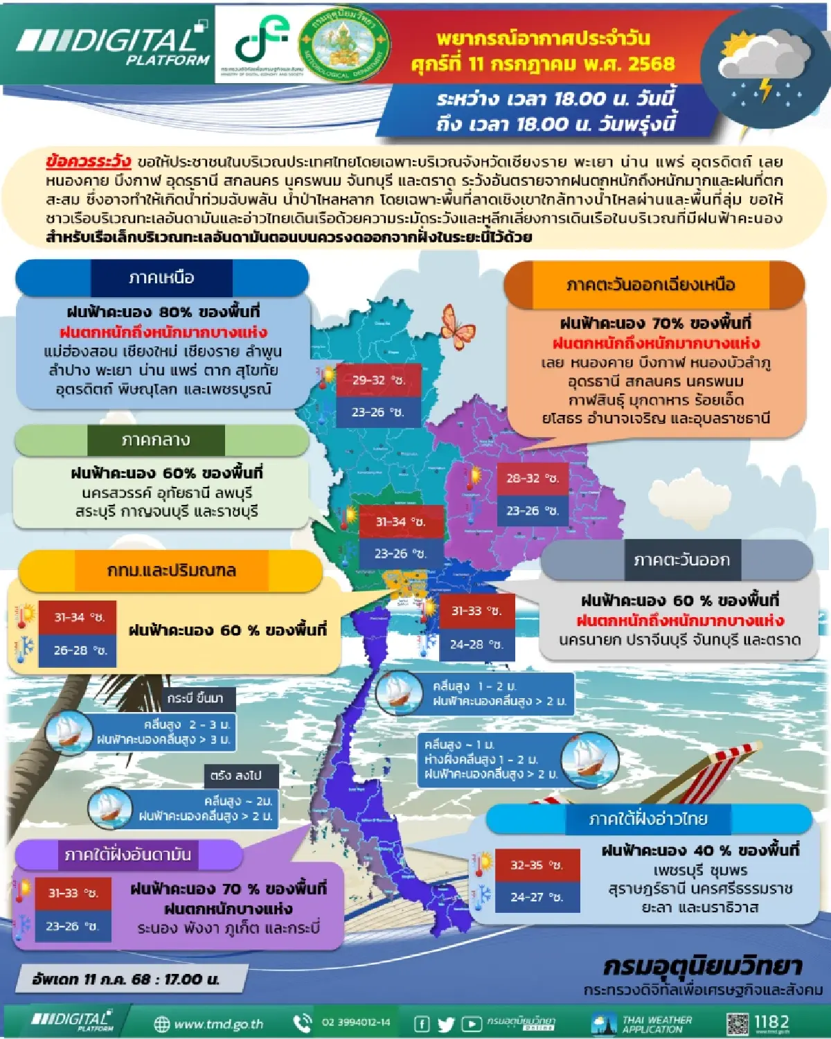 กรมอุตุนิยมวิทยา