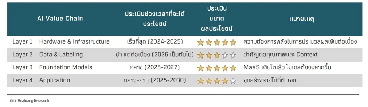 Agentic AI ตัวเร่งใช้ AI ที่คิด-ทำได้เอง เปลี่ยนโลกธุรกิจให้เร็วและแรงกว่าเดิม