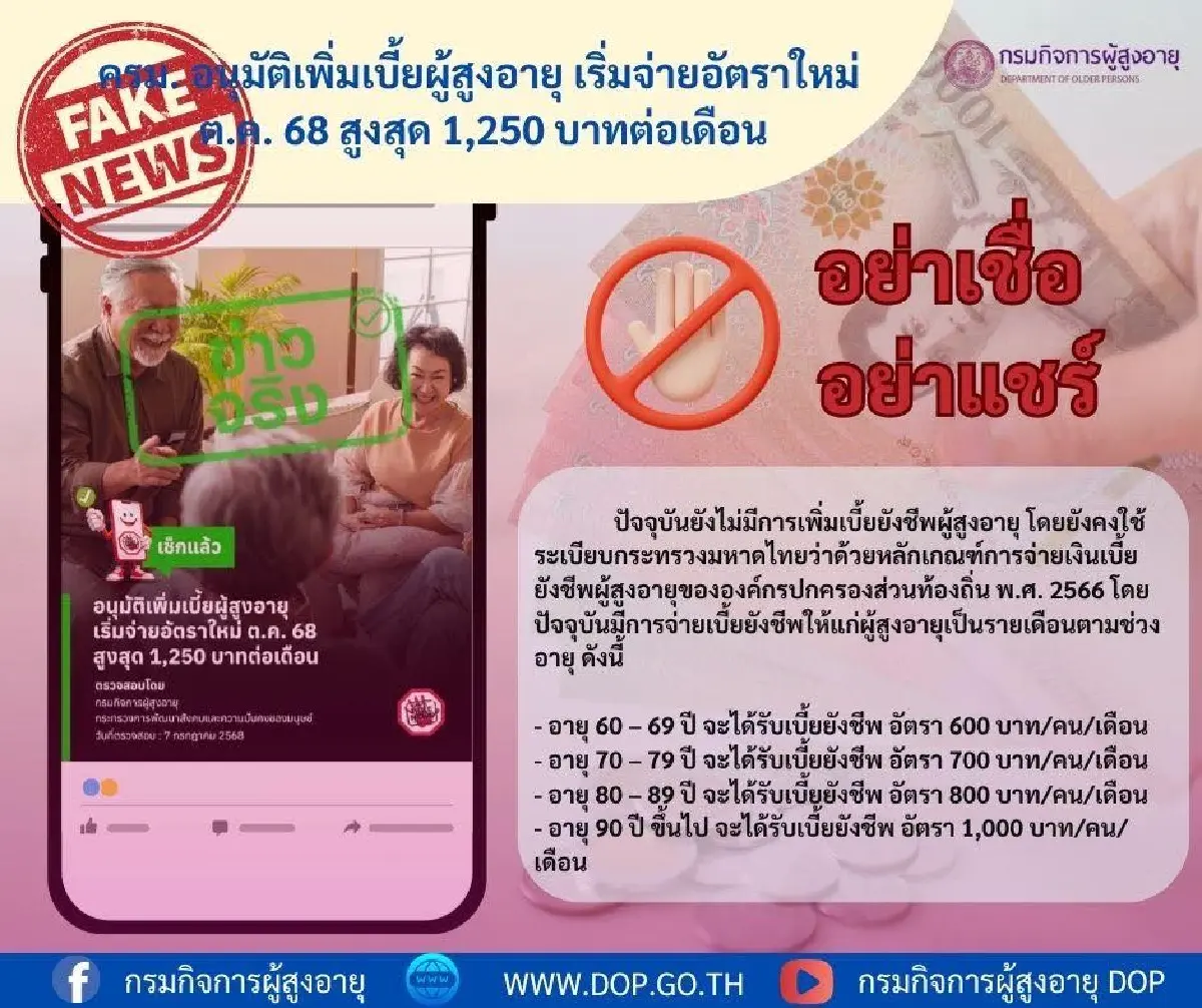 ข่าวเท็จ! ยังไม่มีการเพิ่มเบี้ยยังชีพผู้สูงอายุ 1,250 บาท