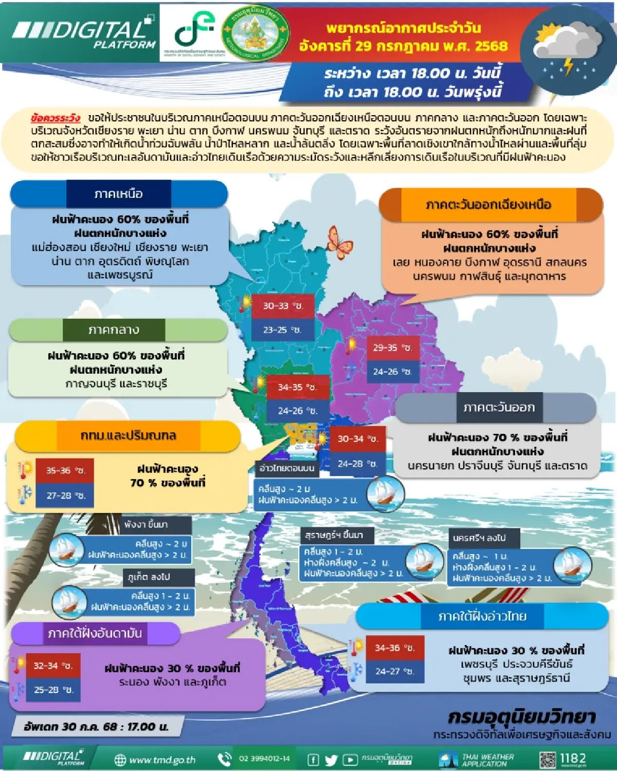 กรมอุตุนิยมวิทยา 