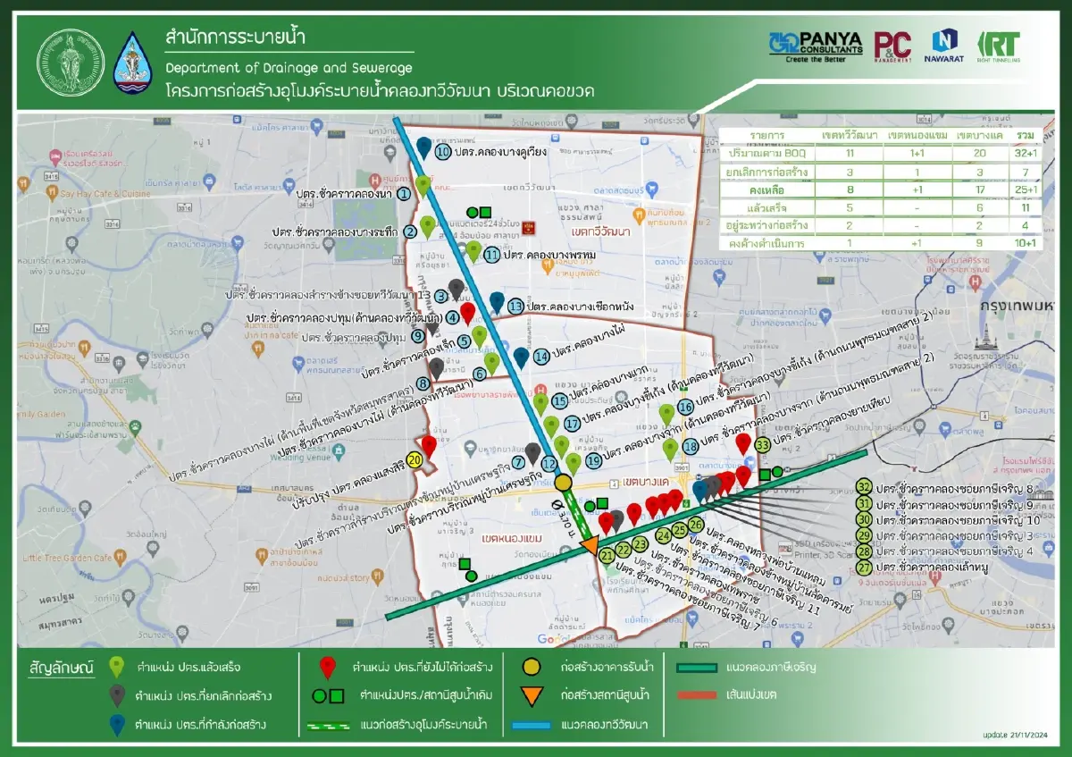 เปิดภาพอุโมงค์ยักษ์คลองทวีวัฒนา พร้อมใช้ปี 69 แก้น้ำท่วมฝั่งธน