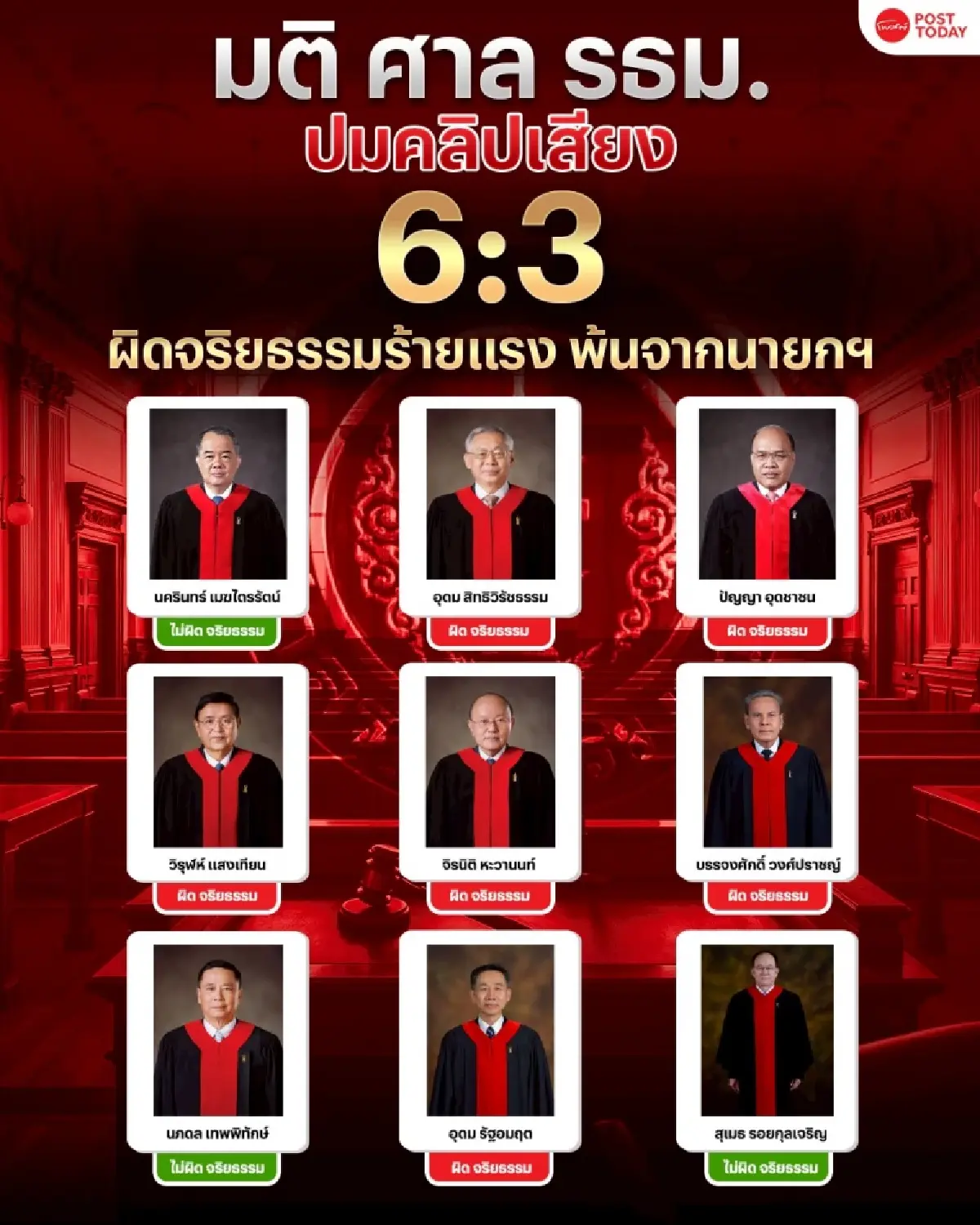 เปิดประวัติ 3 ตุลาการเสียงข้างน้อย เห็นต่างคดีคลิปเสียงฮุนเซน