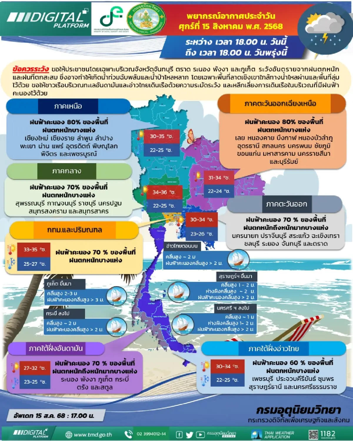 กรมอุตุนิยมวิทยา