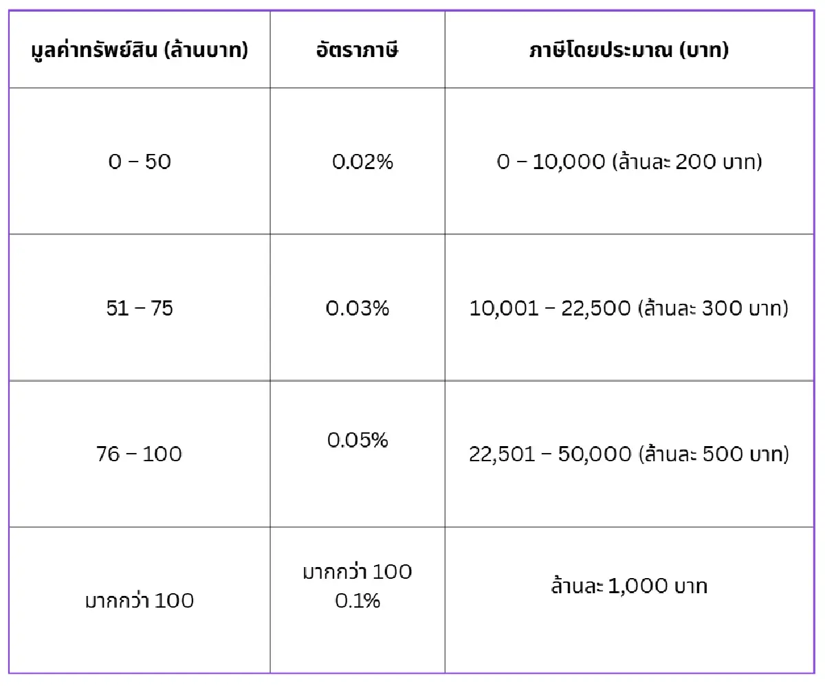 เช่าบ้านอย่างมั่นใจ เข้าใจกฎหมายและภาษีที่ควรรู้