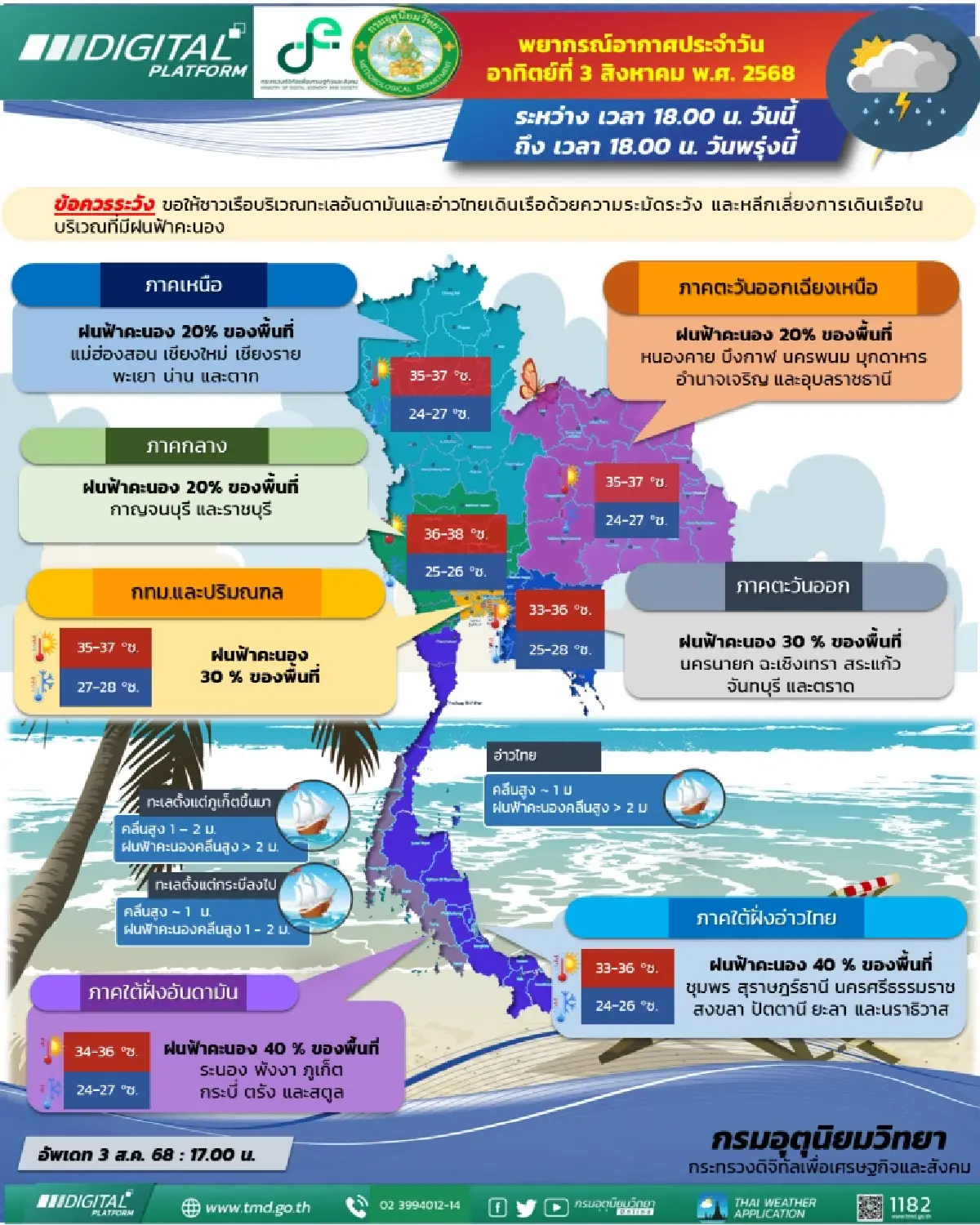 กรมอุตุนิยมวิทยา