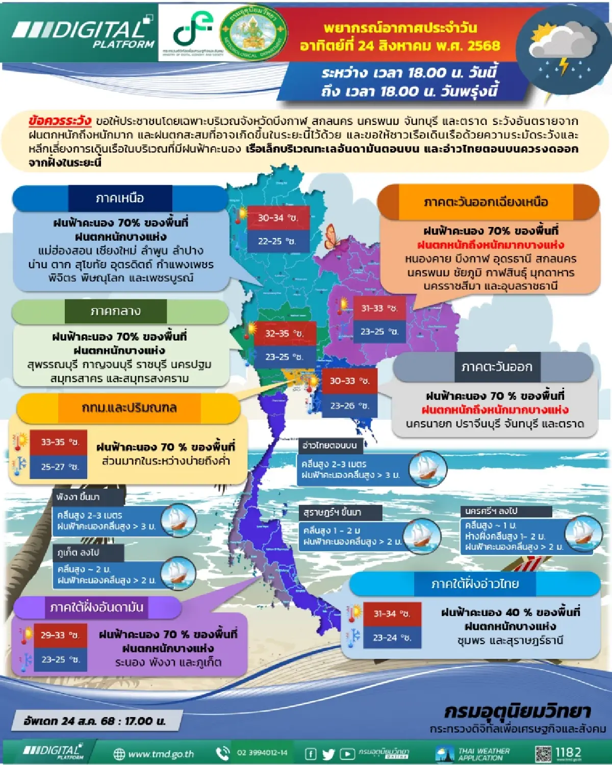 กรมอุตุนิยมวิทยา