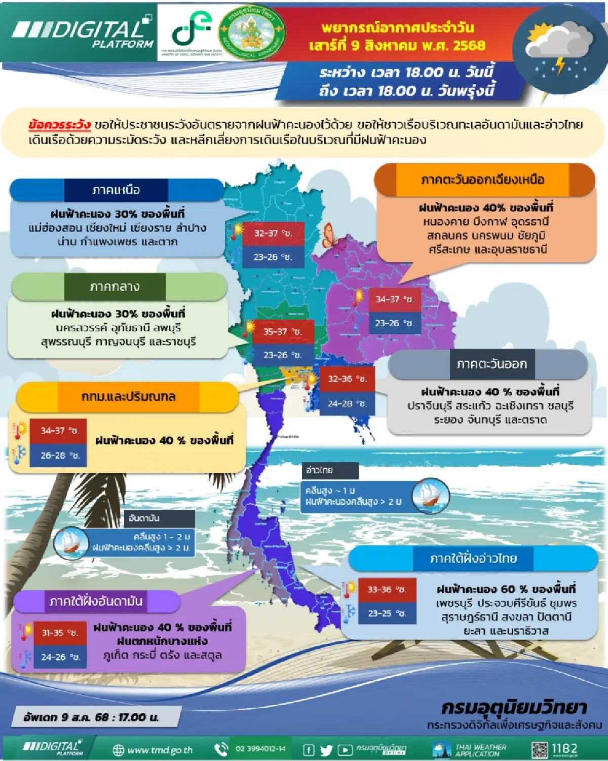 กรมอุตุนิยมวิทยา