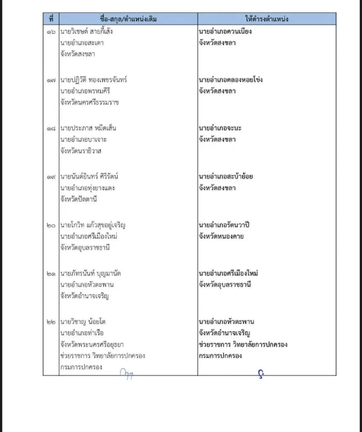 อรรษิษฐ์ ปลัดมหาดไทยย้าย 22 นายอำเภอทั่วประเทศ มีผล 18 ส.ค.68