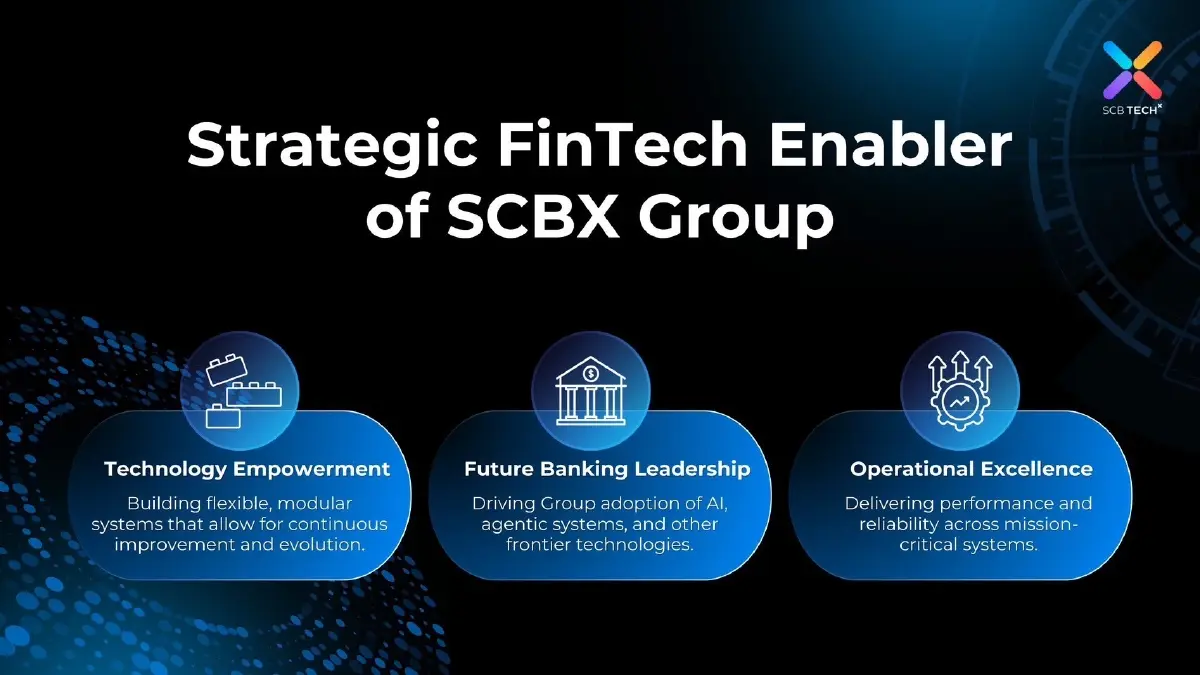 SCB TechX ประกาศวิสัยทัศน์ใหม่ มุ่งสู่การเป็น “Strategic FinTech Enabler” ของกลุ่มเอสซีบีเอกซ์