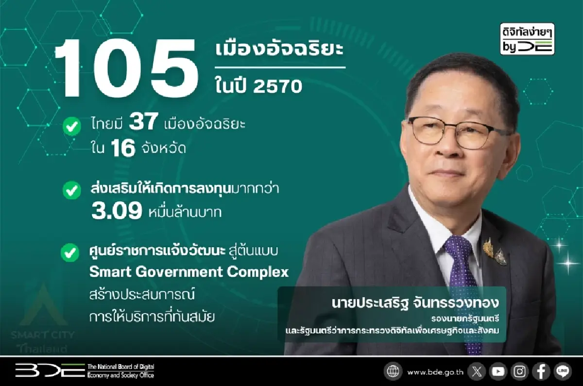 ดีอีเร่งพัฒนาเมืองอัจฉริยะ 105 เมืองทั่วไทย ภายในปี 70