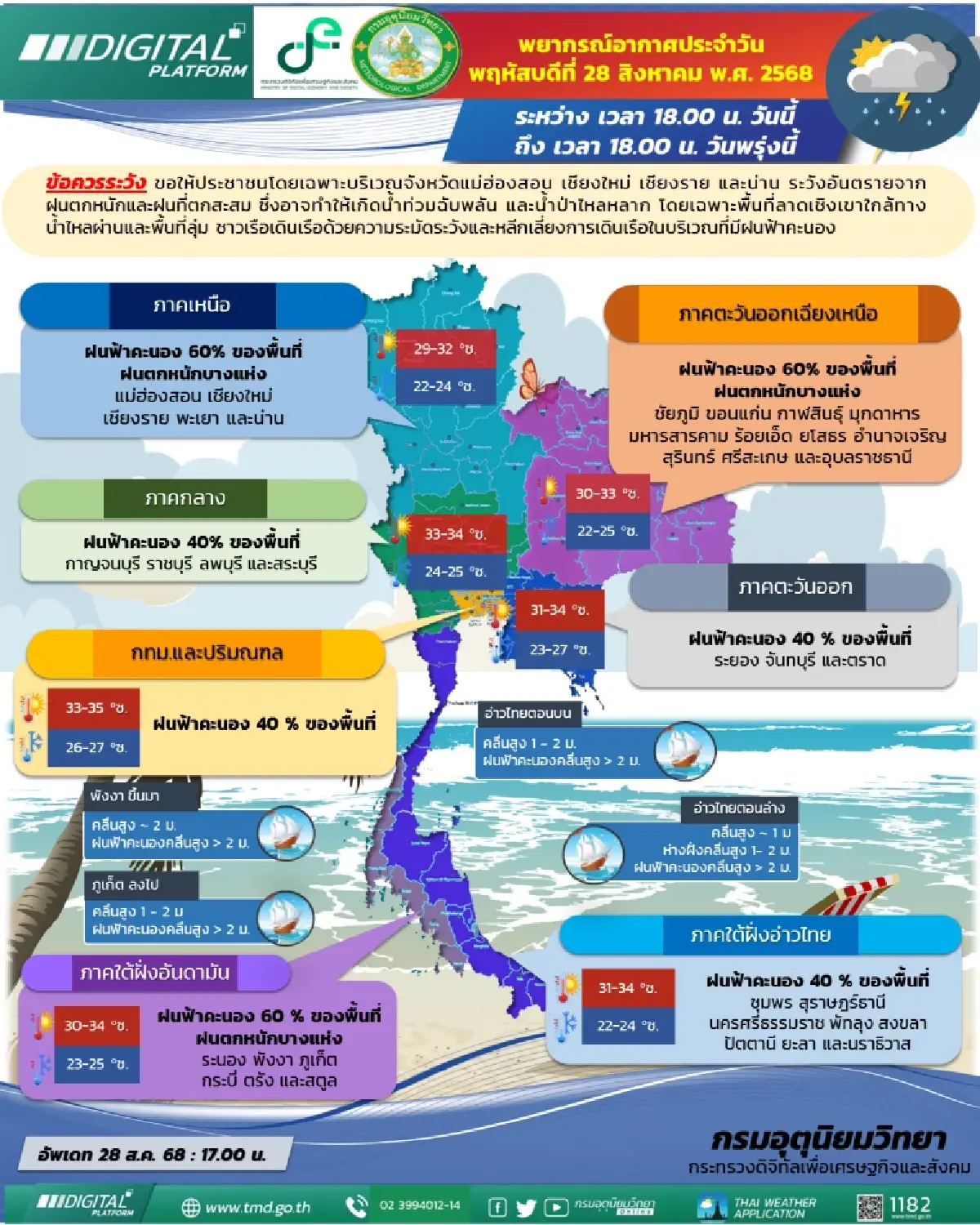 กรมอุตุนิยมวิทยา 