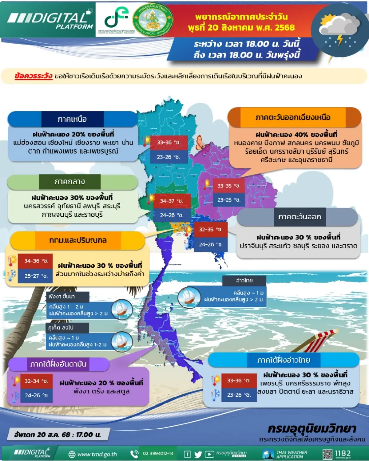 กรมอุตุนิยมวิทยา