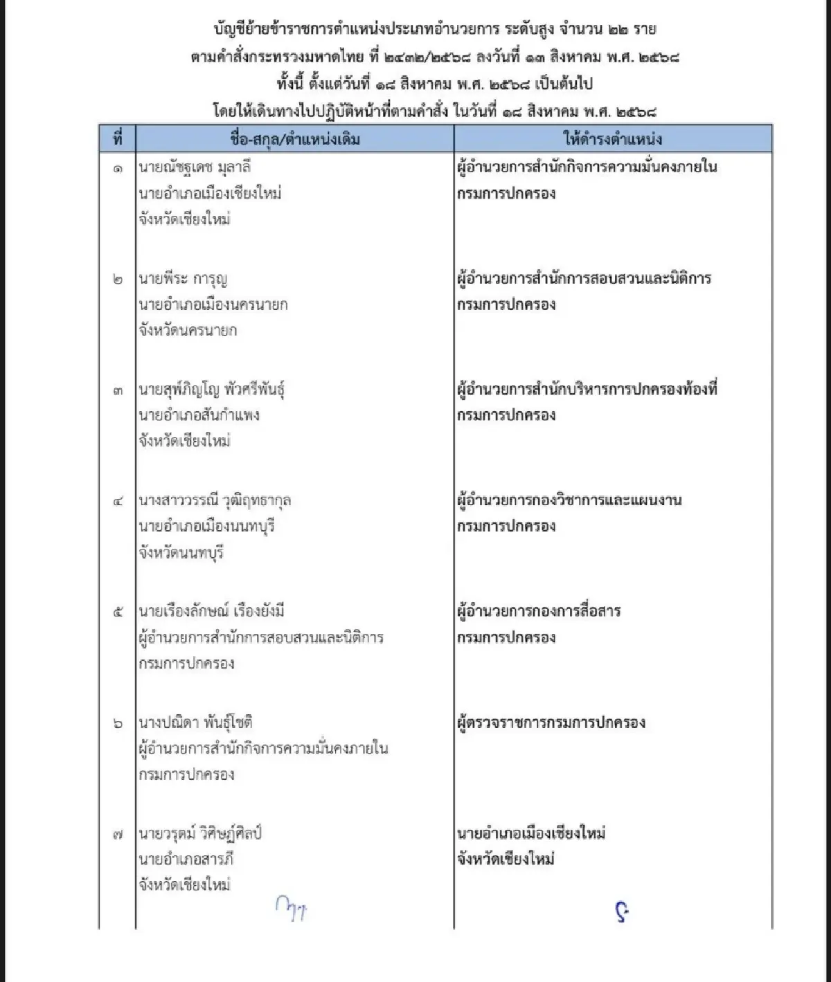 อรรษิษฐ์ ปลัดมหาดไทยย้าย 22 นายอำเภอทั่วประเทศ มีผล 18 ส.ค.68