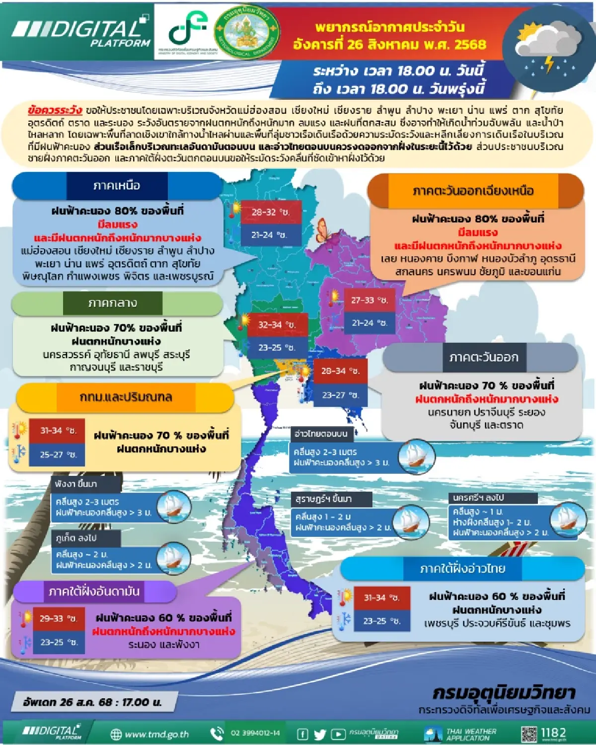 กรมอุตุนิยมวิทยา 