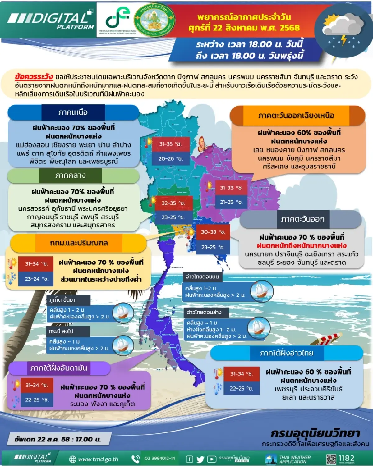 กรมอุตุนิยมวิทยา 