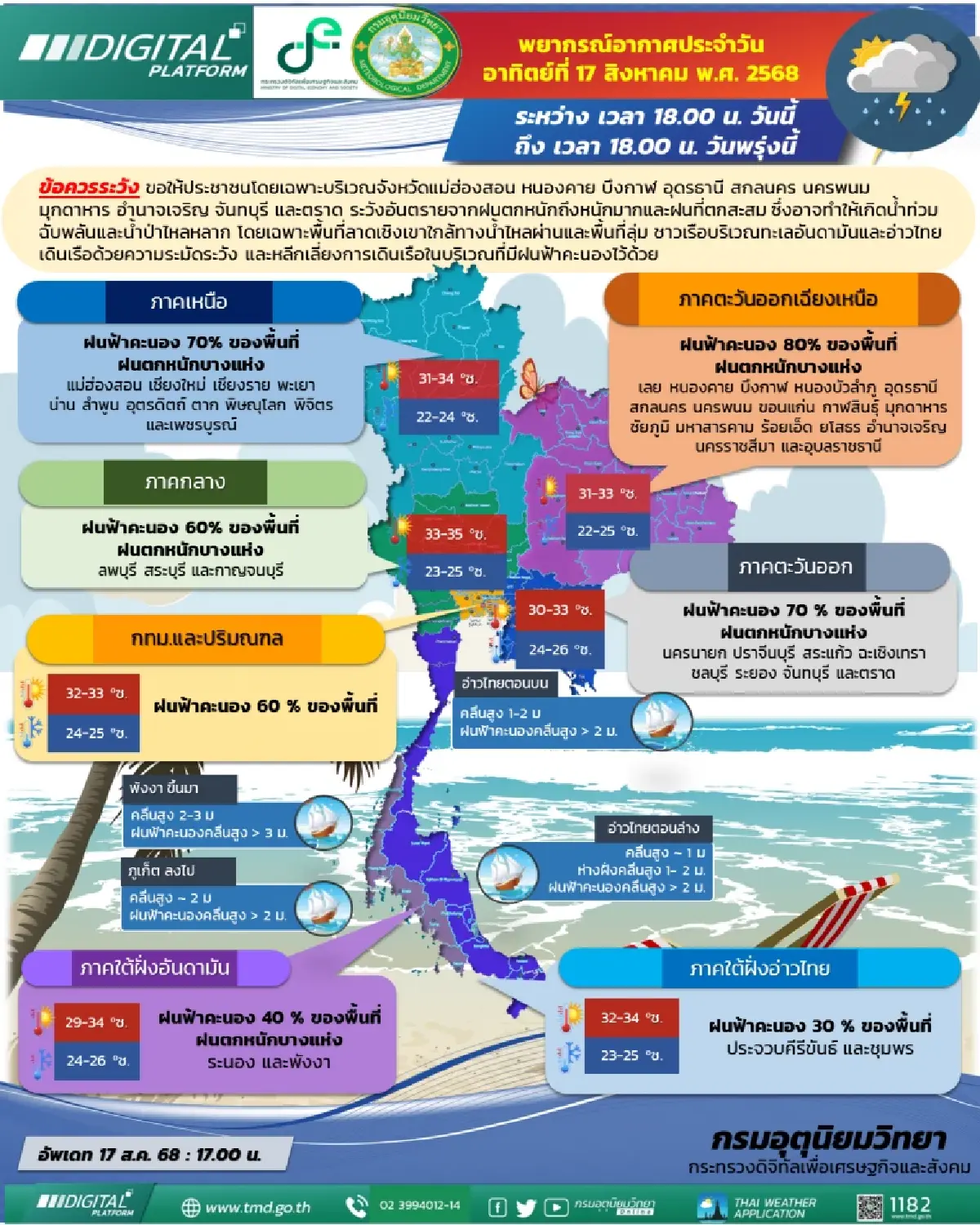 กรมอุตุนิยมวิทยา 