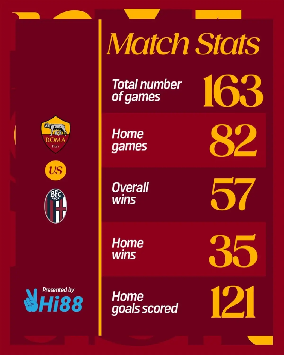 ถ่ายทอดสด โรม่า พบ โบโลญญ่า กัลโช่ เซเรีย อา วันนี้ 23 ส.ค.68