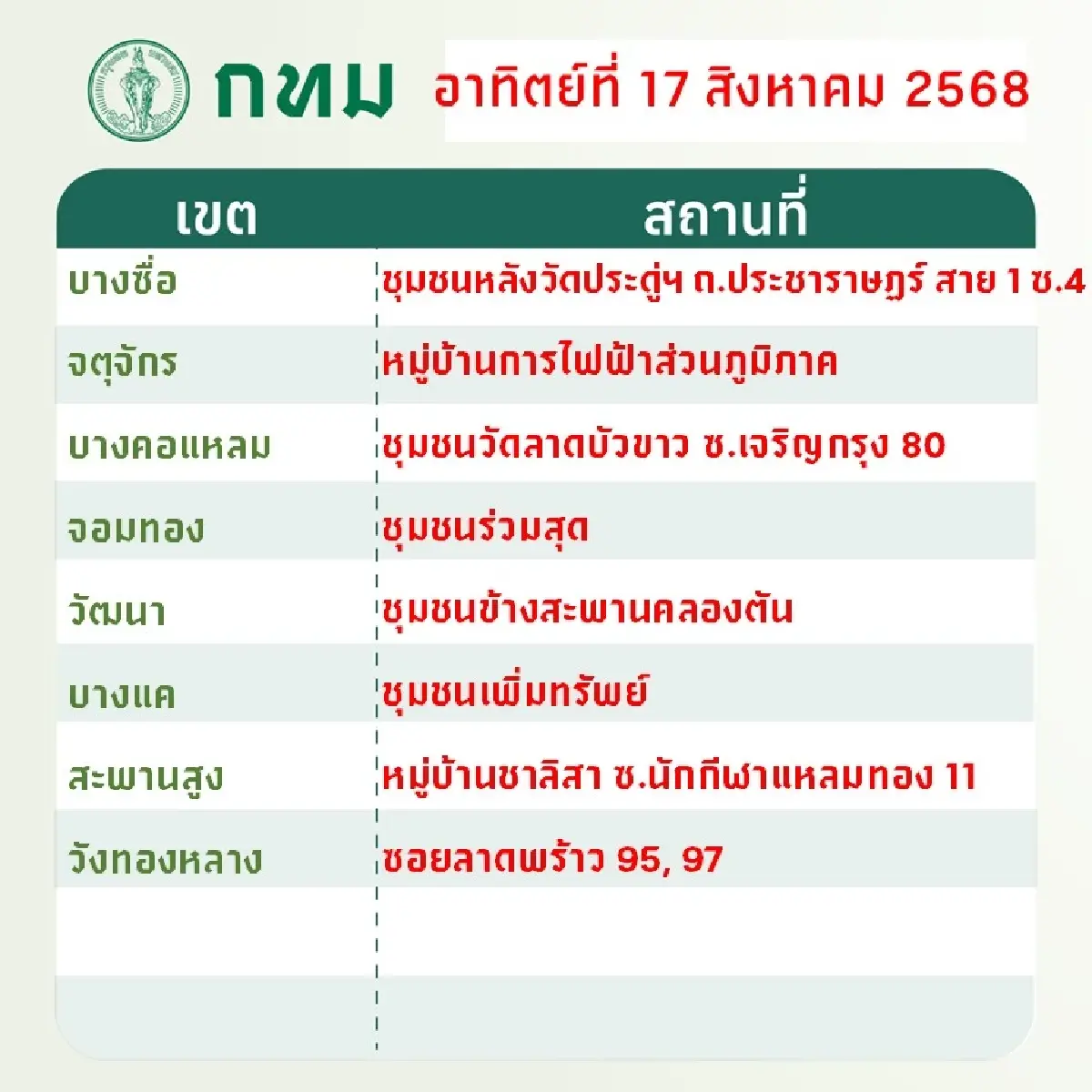 กทม. จัด 'นัดทิ้ง นัดเก็บขยะชิ้นใหญ่' ฟรี! เสาร์-อาทิตย์นี้ทุกเขต