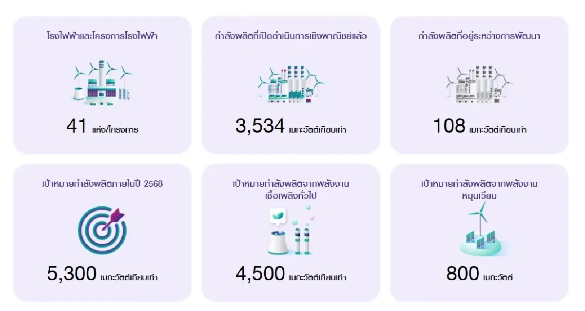 ภาพ BPP