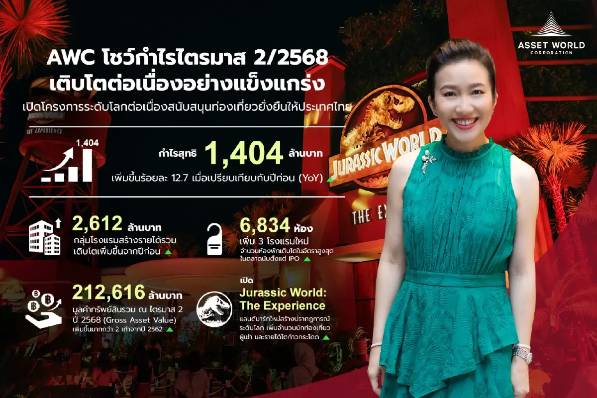 AWC โตแรงด้วย ‘Growth-Led Strategy’ พร้อมปั้นแลนด์มาร์กระดับโลก