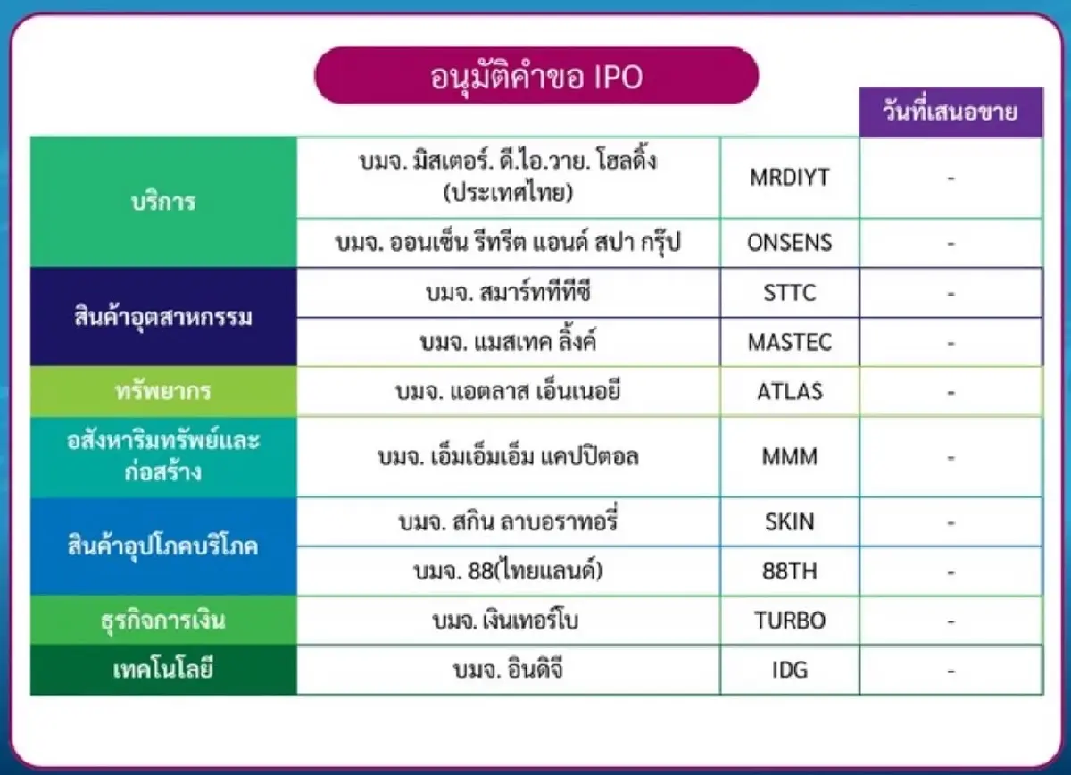 หุ้น IPO จ่อคิวเข้าเทรดเพียบ ลุ้นตลาดหุ้นไทยดีขึ้นระยะกลาง-ยาว