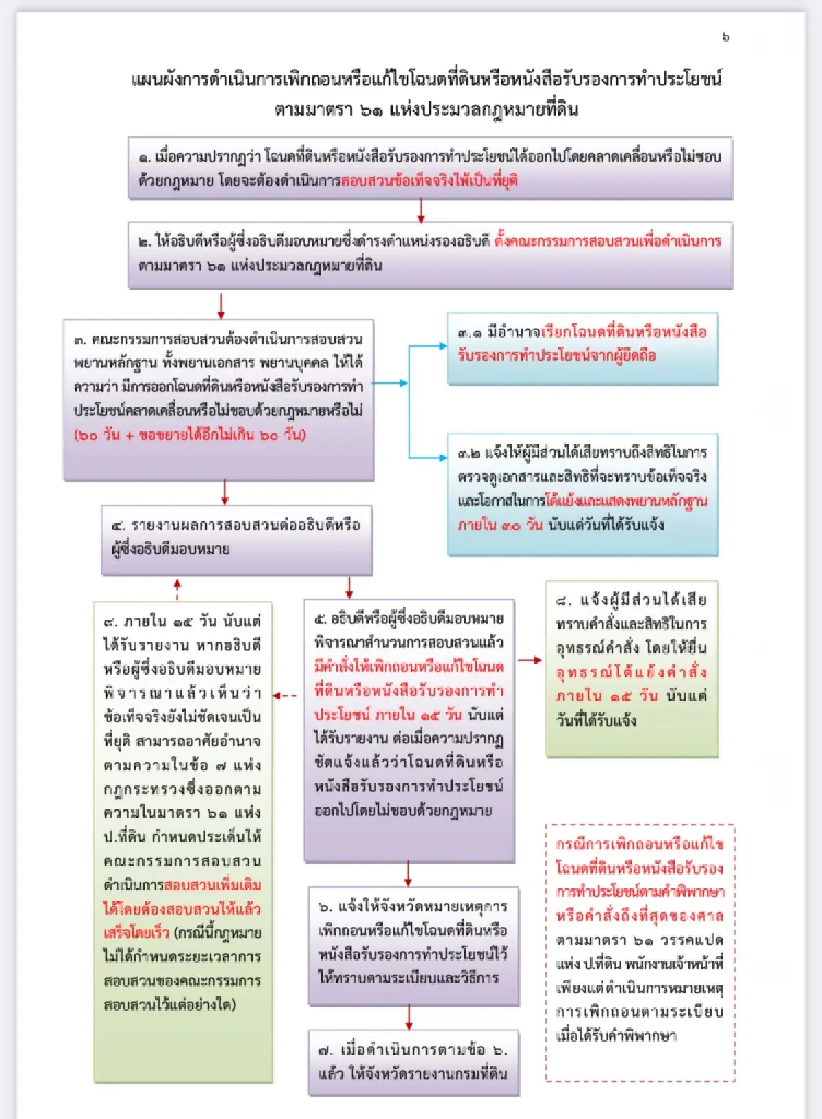 ภูมิธรรม-เดชอิศม์ จ่อฟันบิ๊กเนม ตระกูลดัง เพิกถอนโฉนดเขากระโดง