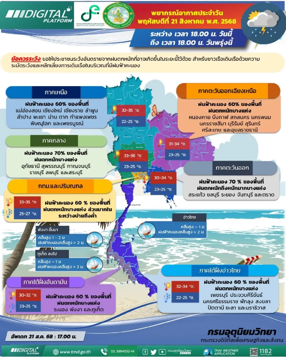 กรมอุตุนิยมวิทยา 