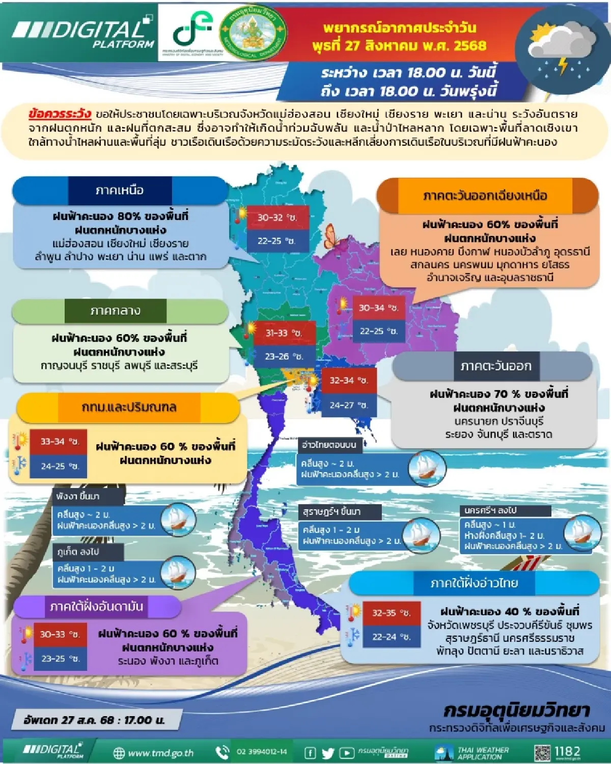 กรมอุตุนิยมวิทยา