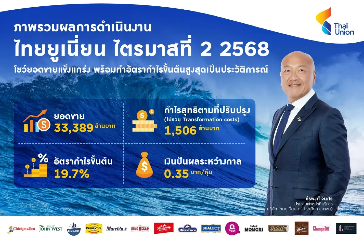 TU โชว์ Q2/68 กำไรสุทธิ 1,273 ล้าน โต 4.4% ปันผลครึ่งปีแรก 0.35 บาท/หุ้น