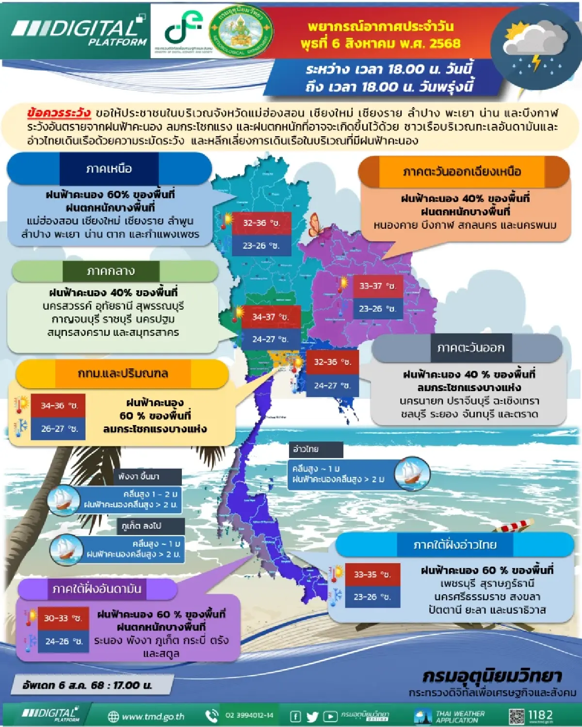 กรมอุตุนิยมวิทยา 