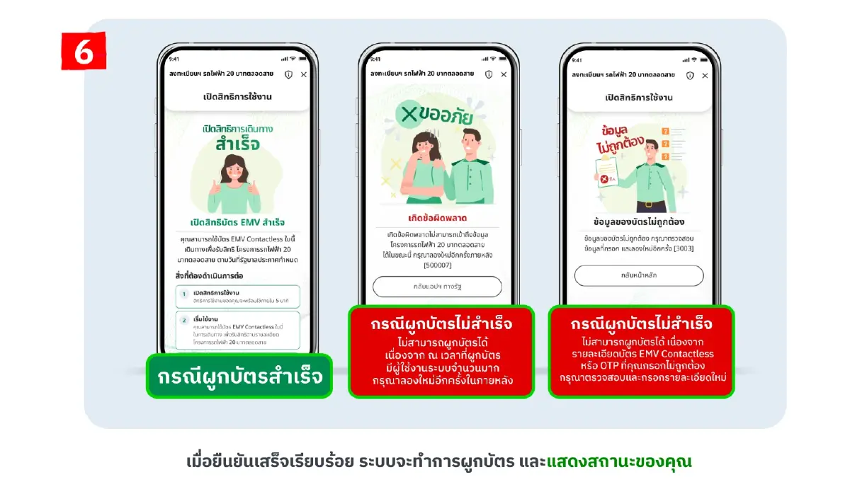 แจก! วิธีลงทะเบียนรถไฟฟ้า 20 บาท ผ่าน ‘ทางรัฐ’ ครบทุกขั้นตอน