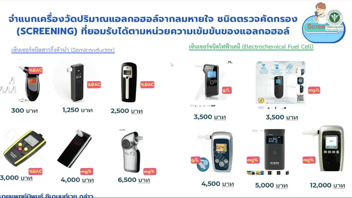 เห็นด้วยหรือไม่? ร้านเหล้า - สายดื่ม ควรมีที่วัดแอลกอฮอล์ ป้องกันเมาแล้วขับ!