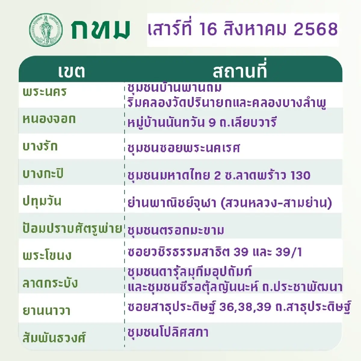 กทม. จัด 'นัดทิ้ง นัดเก็บขยะชิ้นใหญ่' ฟรี! เสาร์-อาทิตย์นี้ทุกเขต