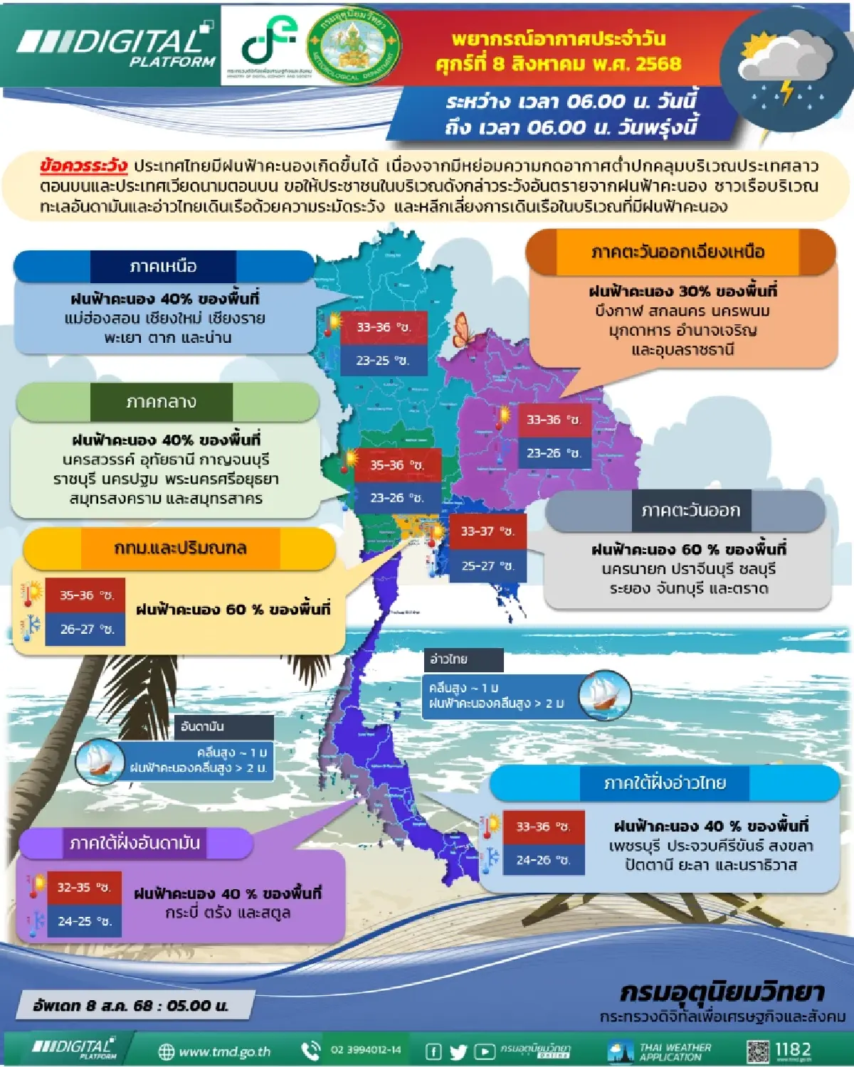 กรมอุตุนิยมวิทยา