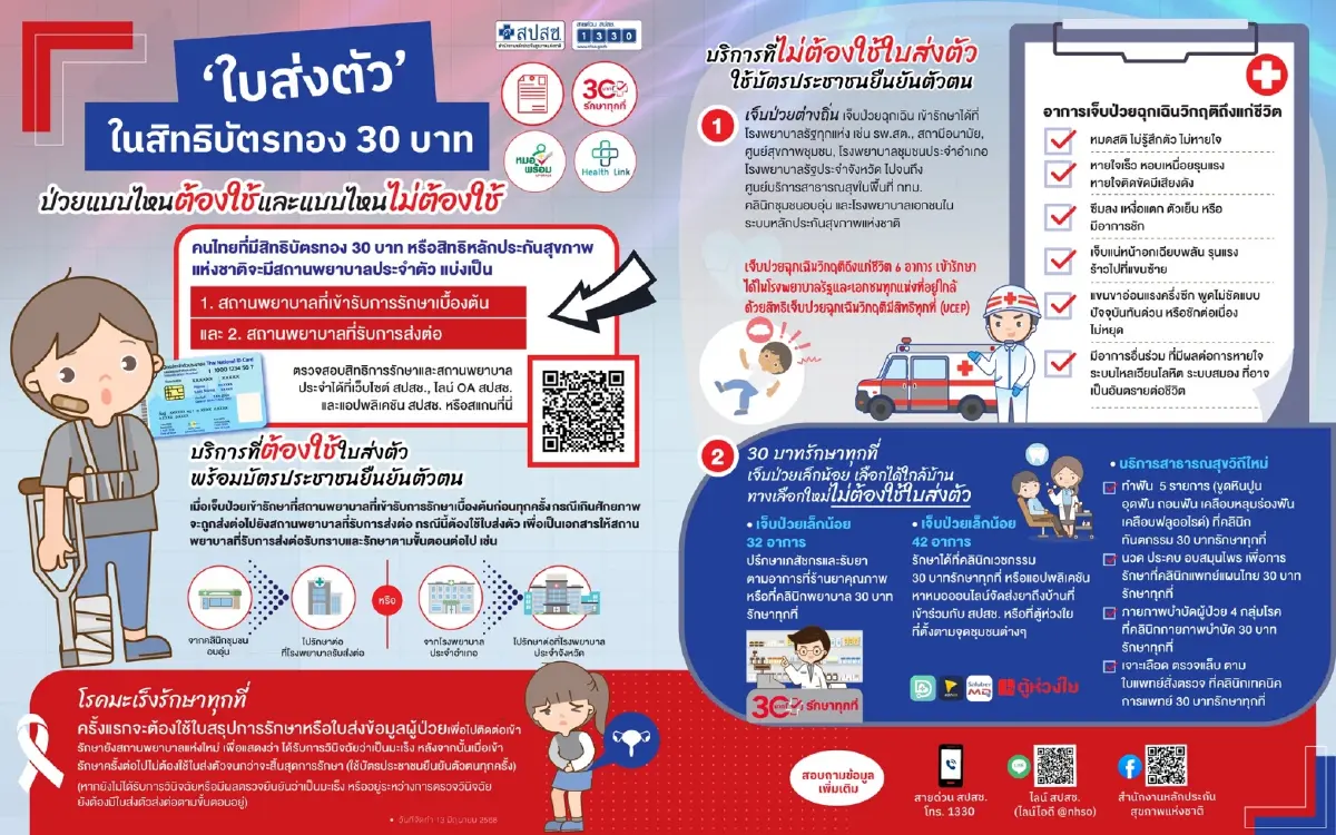 กางเงื่อนไข 'สิทธิบัตรทอง' แบบไหน 'ต้อง-ไม่ต้อง' ใช้ใบส่งตัว
