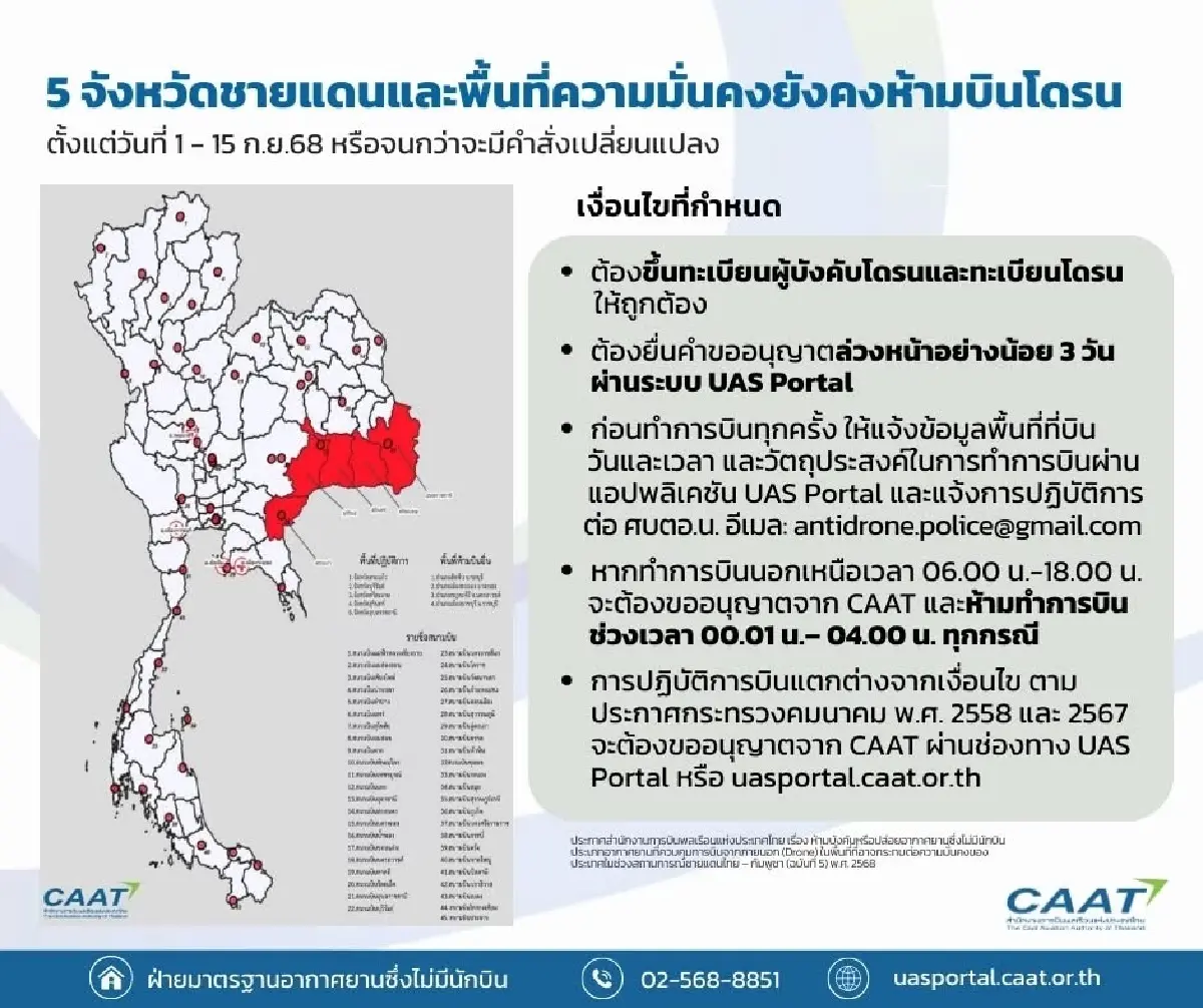 เปิดประกาศ CAAT ฉบับใหม่ ห้ามบินโดรน 5 จังหวัดชายแดน-พื้นที่ความมั่นคง