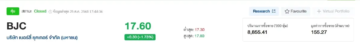 หุ้นเสี่ยเจริญ "BJC-AWC" รุกรักษาโมเมนตัม สู้พิษเศรษฐกิจซึมลึก!