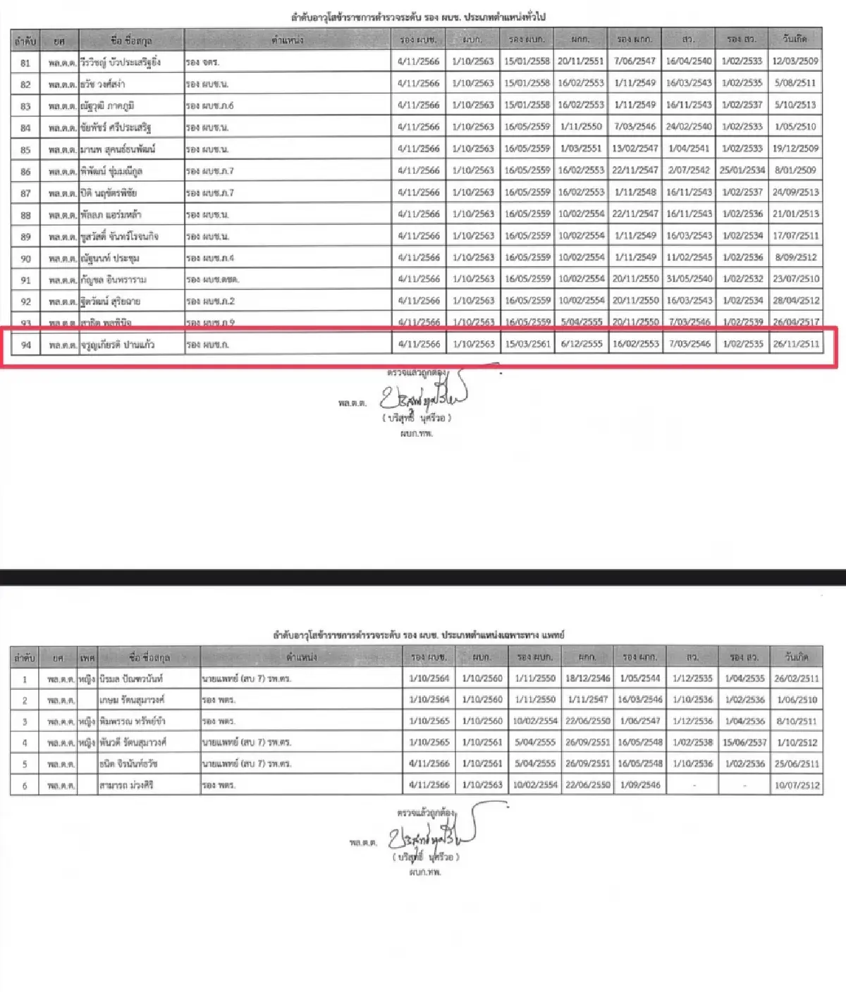 ส่องเกณฑ์แต่งตั้ง "ผบช." ปมร้อน "บิ๊กเต่า" ร้องเรียน ชื่อหลุดโผผบช.