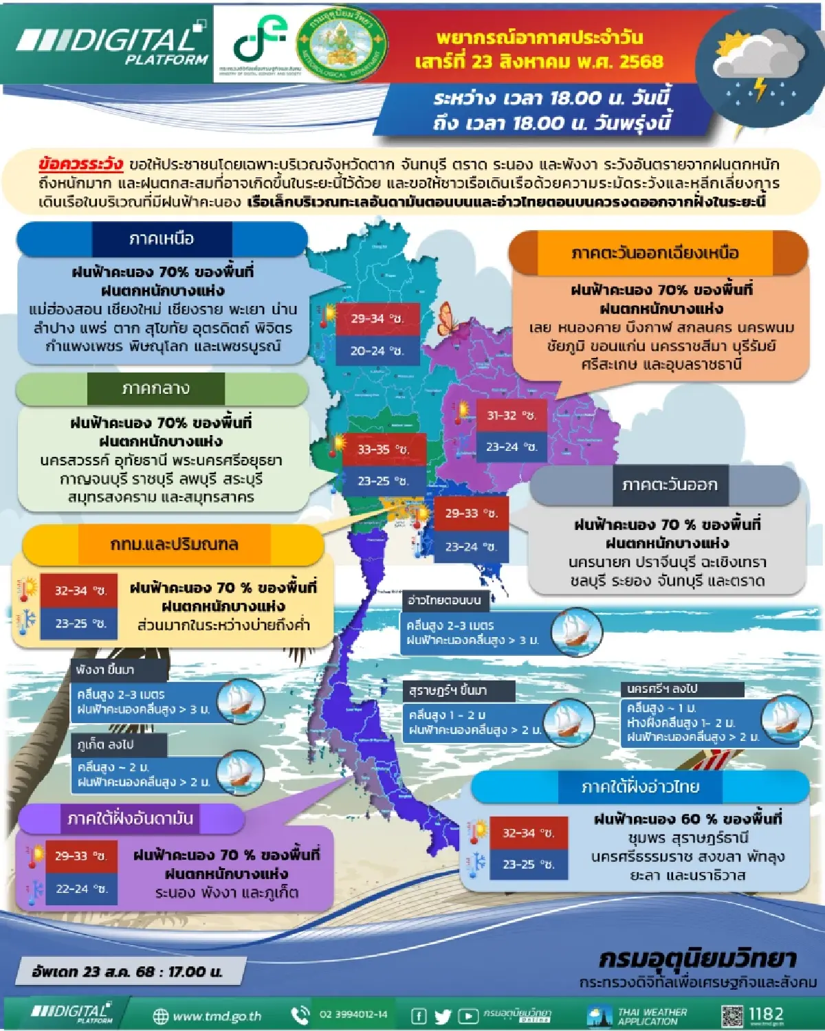 กรมอุตุนิยมวิทยา 