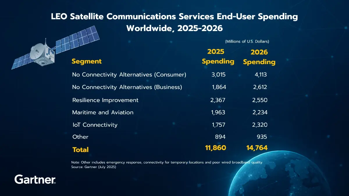 NT เร่งทำตลาด วันเว็บ คาดปั้นรายได้ 10 ล้านดอลลาร์สหรัฐ ภายใน 5 ปี