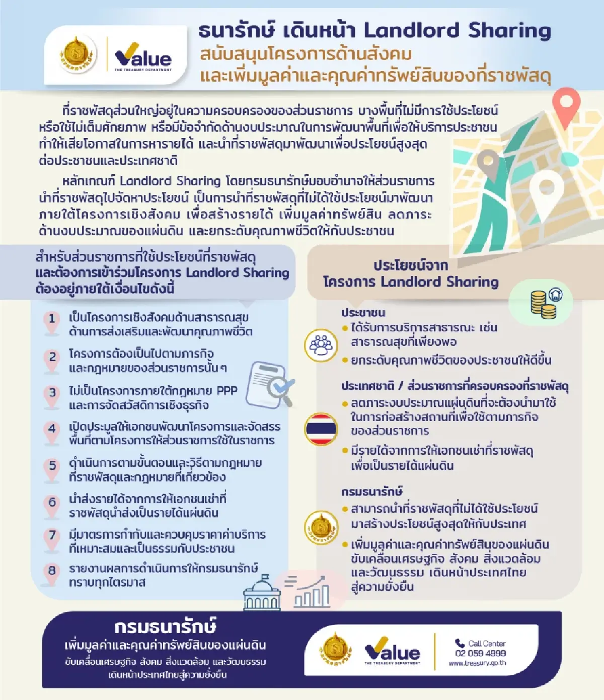 ธนารักษ์เปิด "Landlord Sharing" ดึงที่ราชพัสดุกว่า 10 ล้านไร่ เพิ่มรายได้-สร้างประโยชน์สังคม